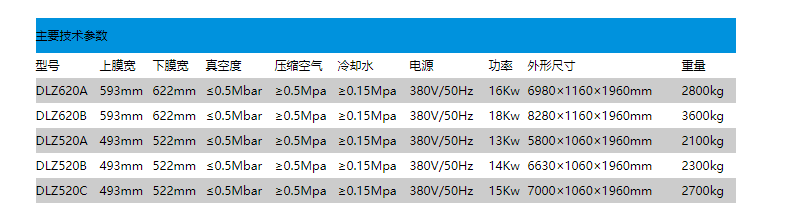 DZ520.620系列自動(dòng)連續包裝機(圖2)
