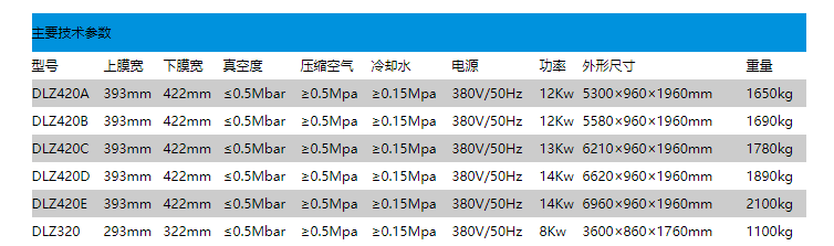 DLZ320-420系列自動(dòng)連續真空(圖2)